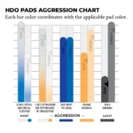 Lake Country Polierpad 150mm HDO zwart Finishing - Afbeelding 3